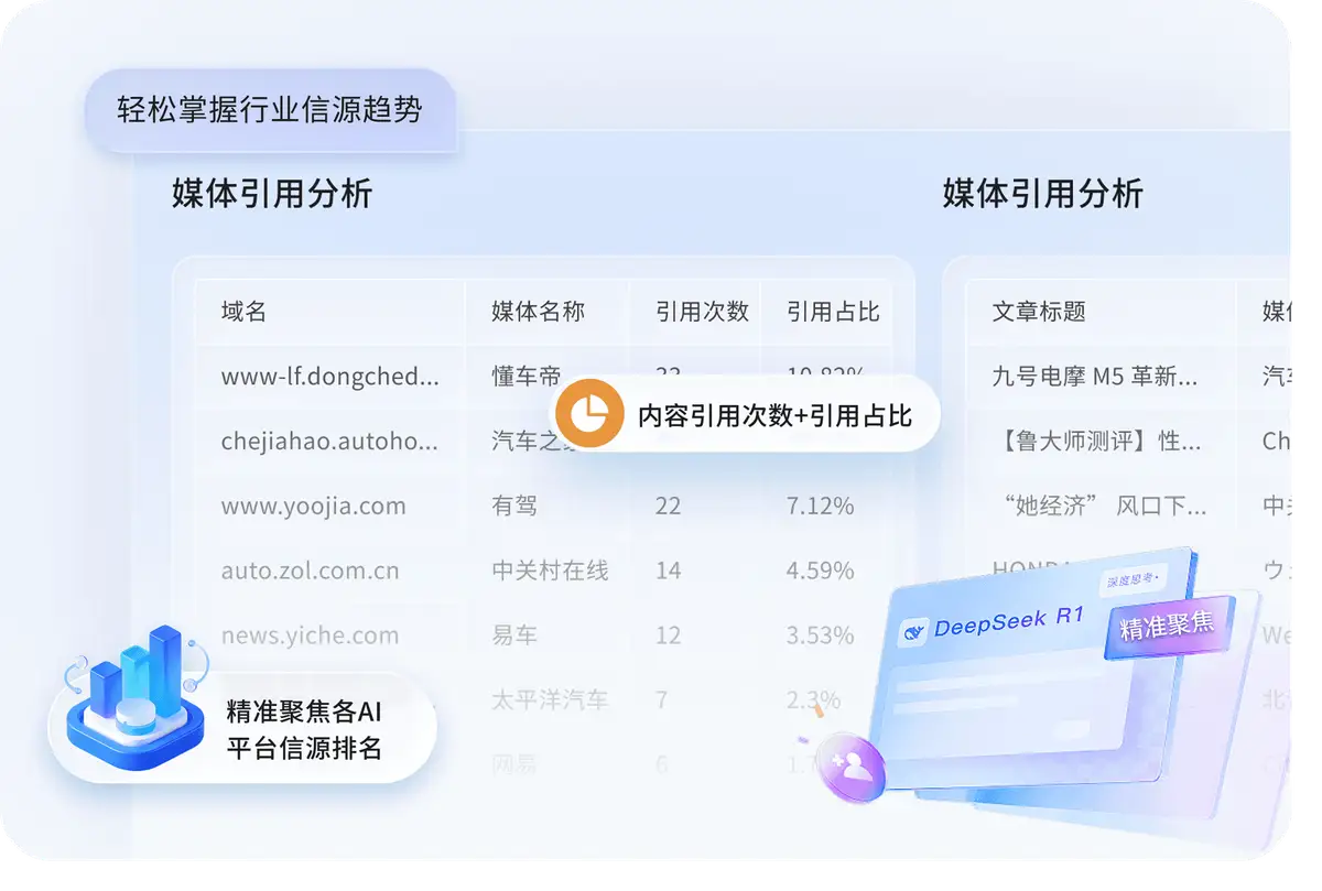 信源占比佐证