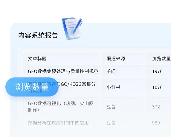 行业洞察